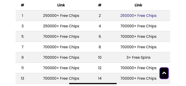 Get Latest WSOP Free Chips Links | Updated List | Promo Code 2 Get free chips through Links