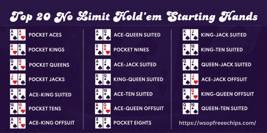 Image showing Top 20 No Limit Holdem Starting Hands