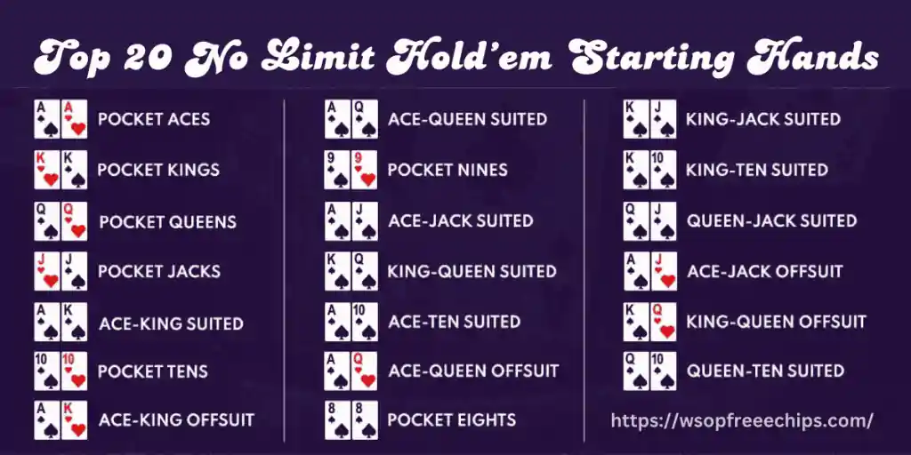 Poker Hands Ranking Chart & Hold'em Top 20 Starting Hand 14 Image showing Top 20 No Limit Holdem Starting Hands